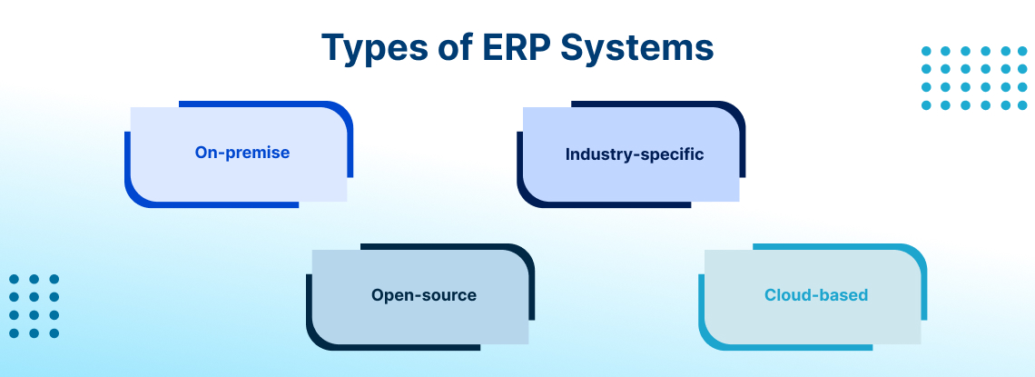 erp systems