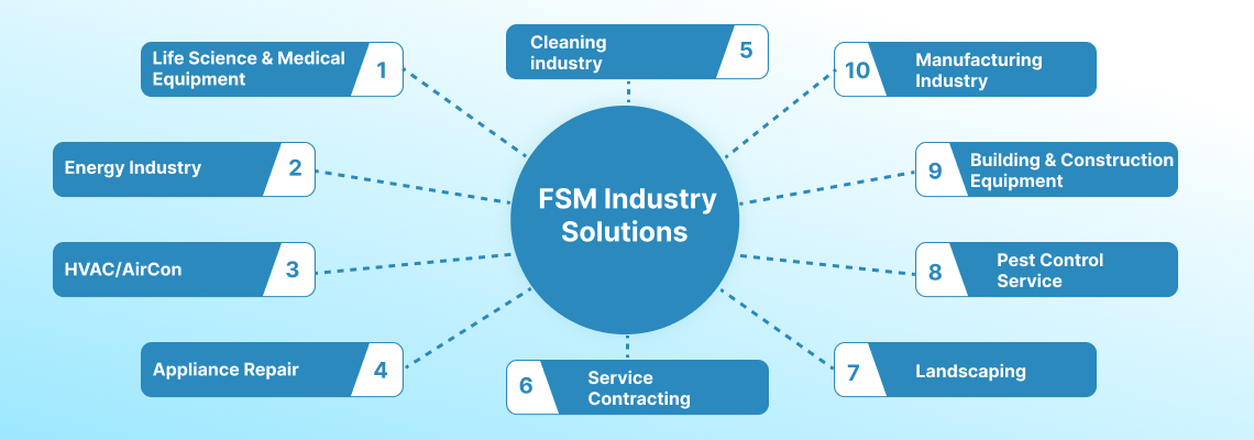 FSM Industry Solution