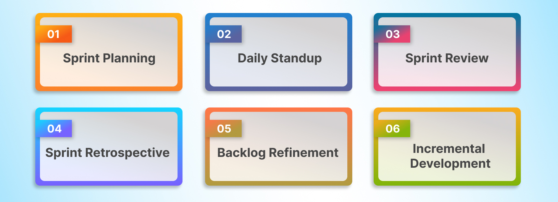 Functioning Process Scrum