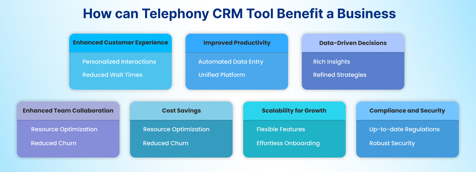 how-can-telephony-crm-tool-benef