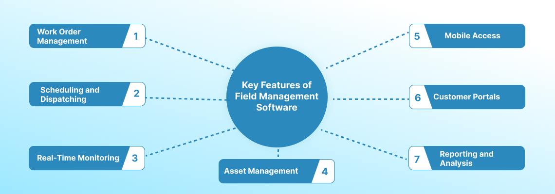 Features of Field Management Software