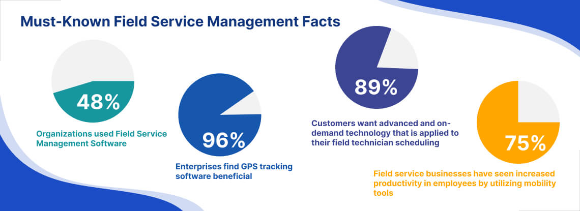 must known field service management fact