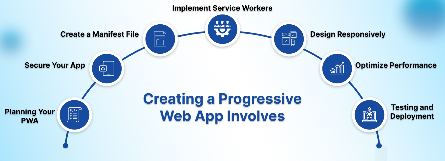 progressive web application