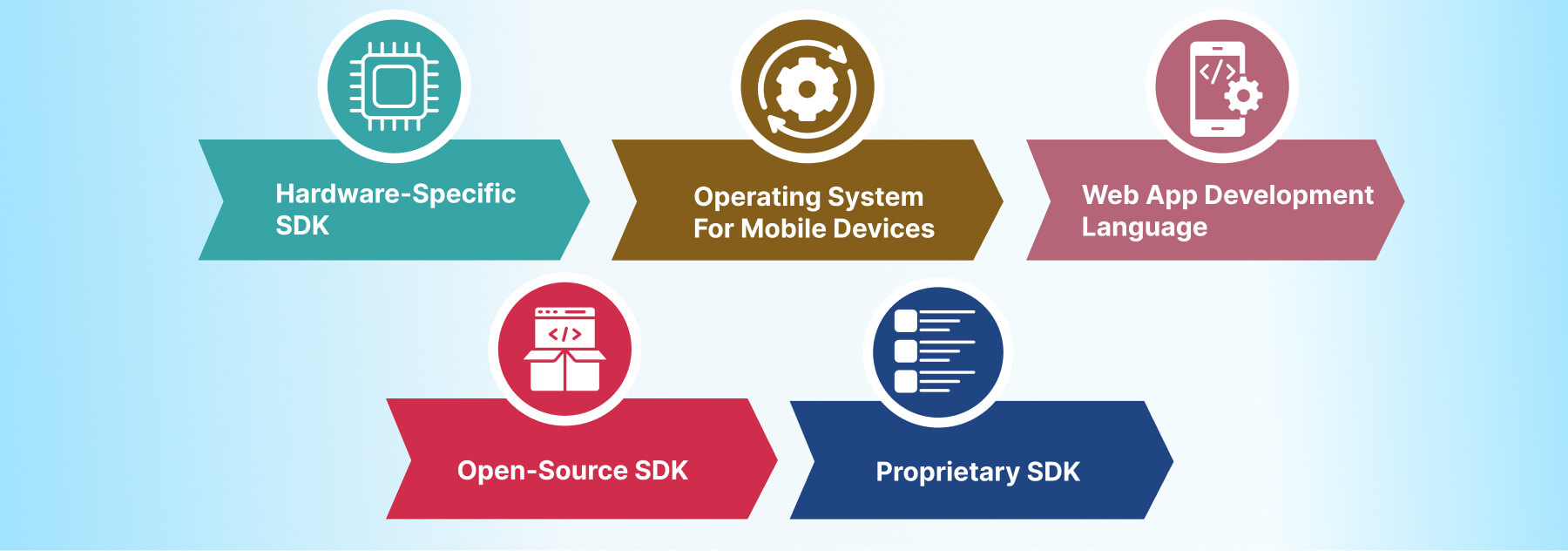 types-of-sdk