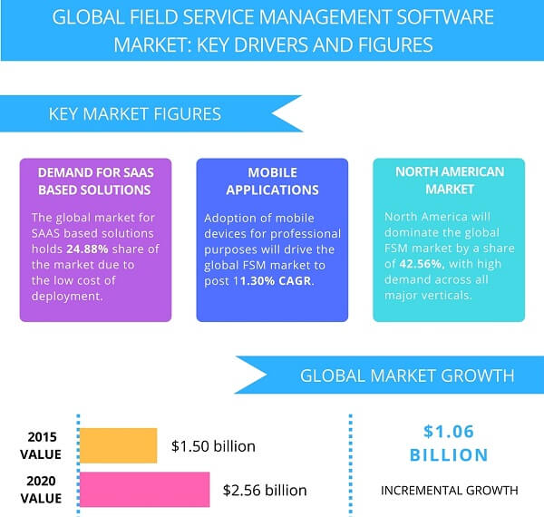 field service management software