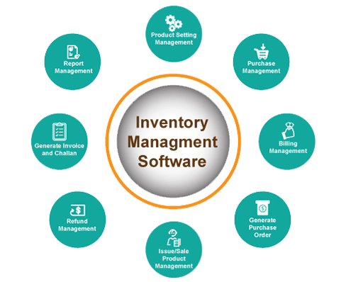 Inventory Management Software