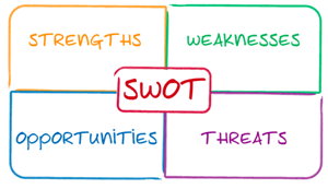 SWOT Software Requirement Rule